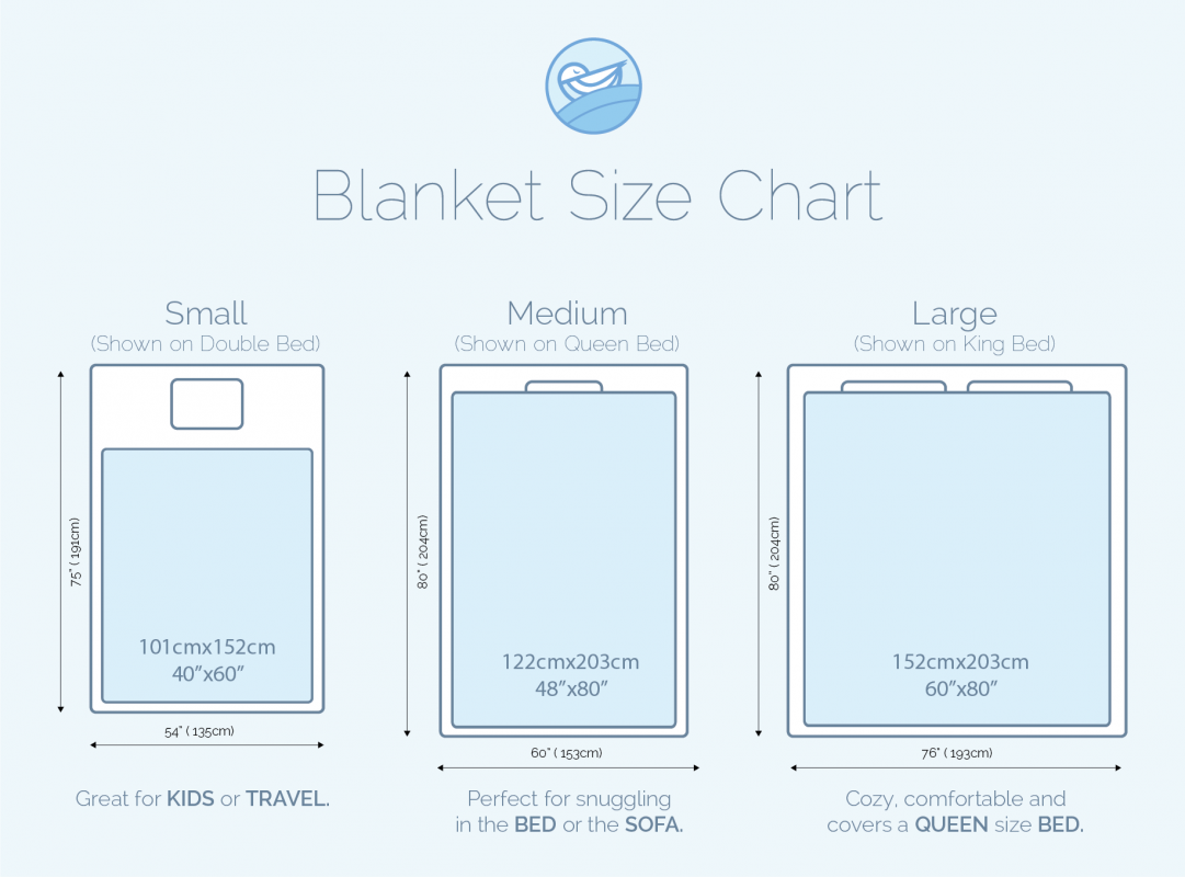 Weighted Blanket Size Chart