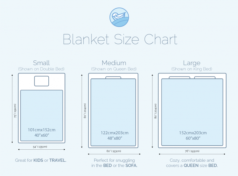 Blanket Size Chart Blue 768x568 