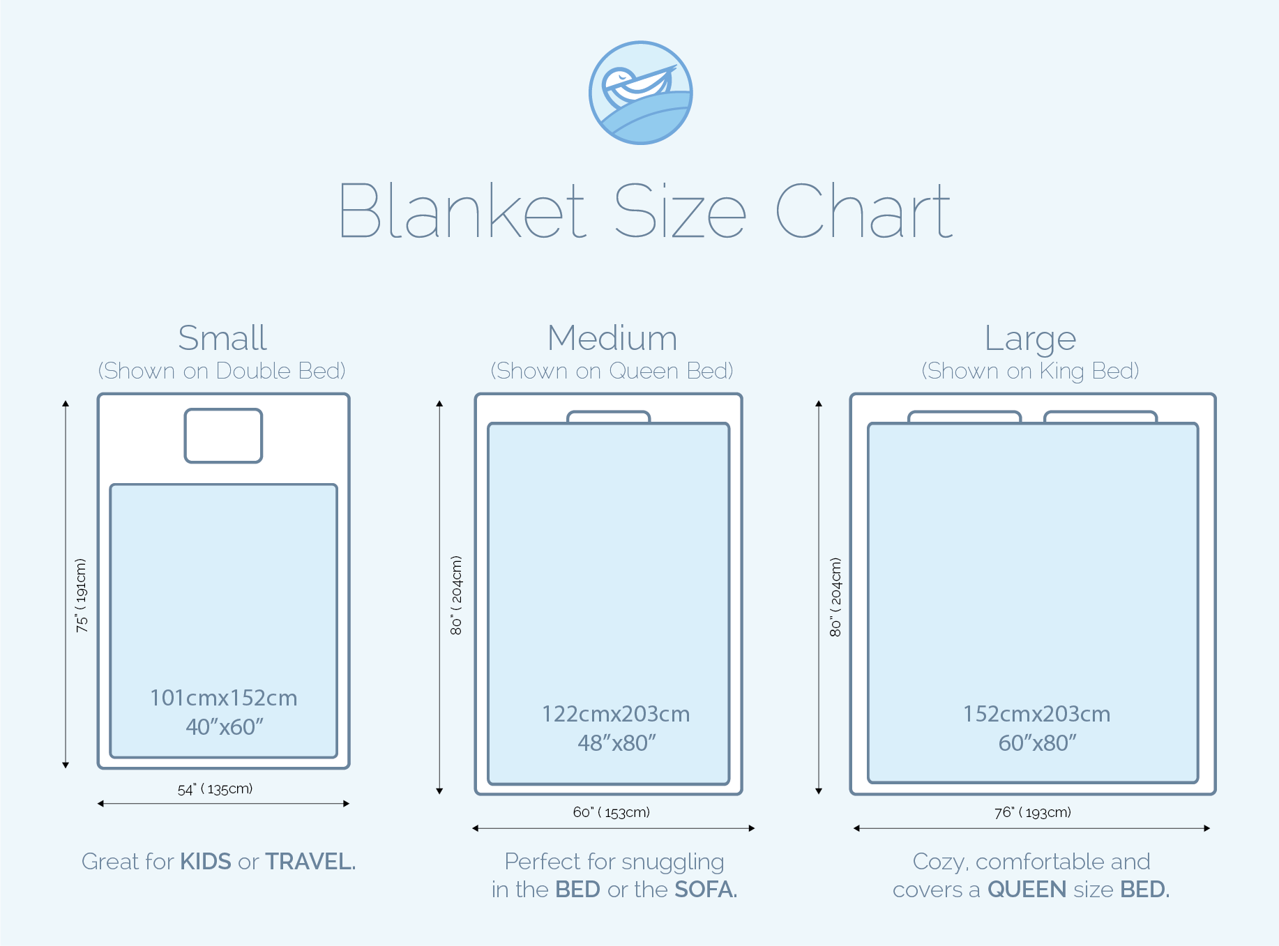 Sleep Sparrow - Weighted Blanket Size Chart